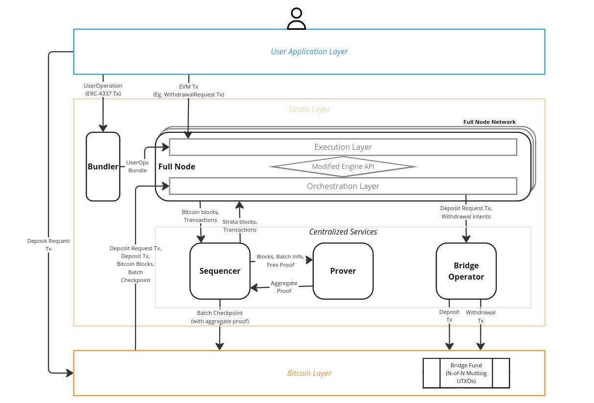 Architecture Diagram